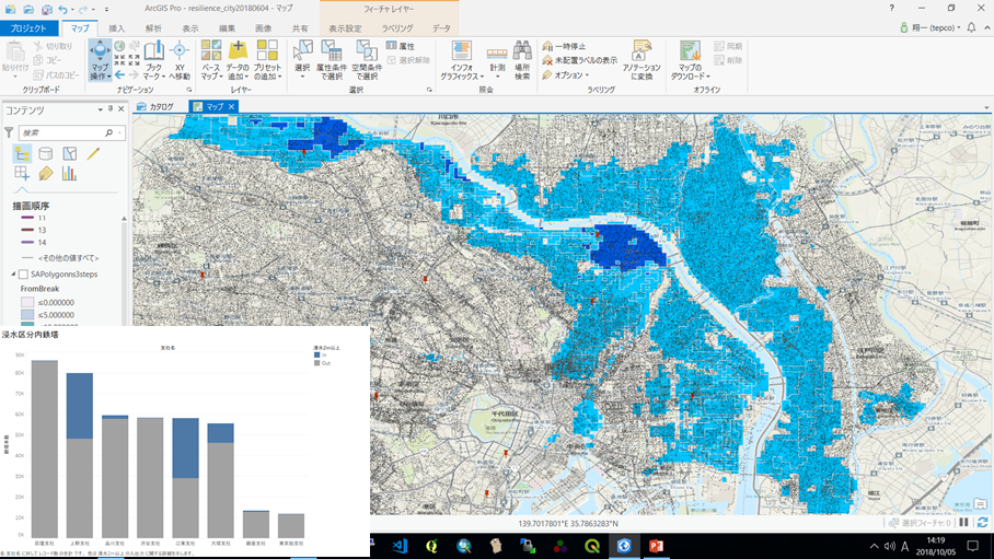 洪水によるリスクを伴う設備マップ