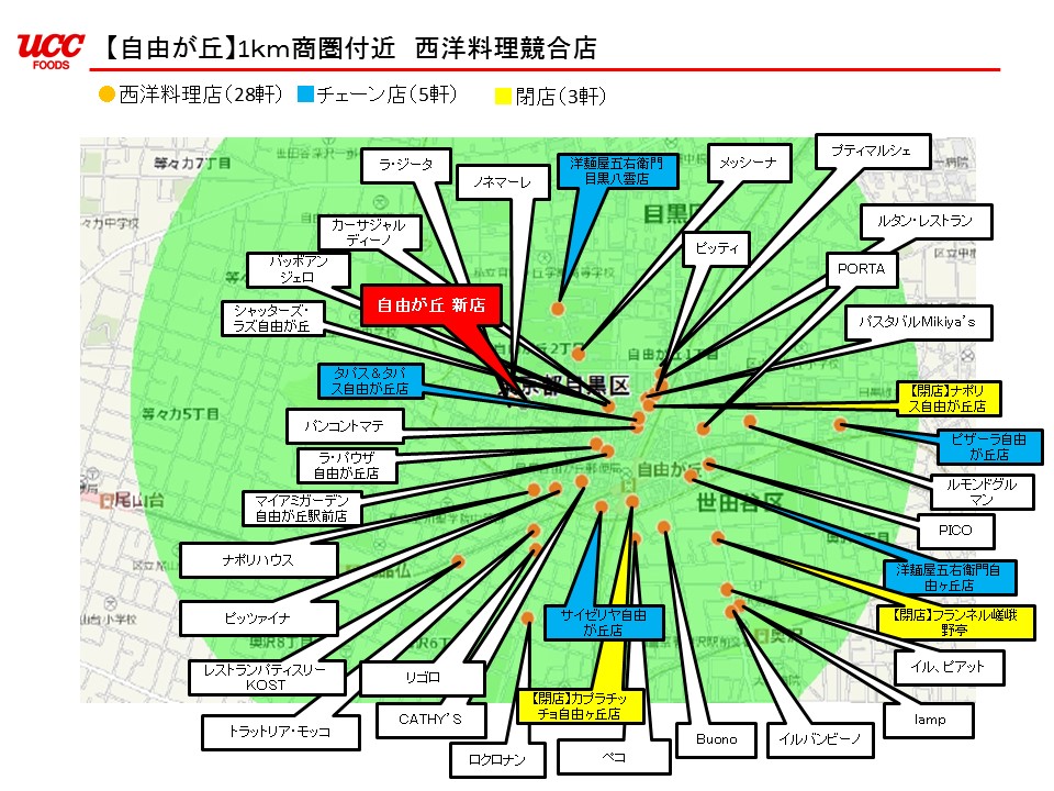 競合店とターゲットの分析レポート