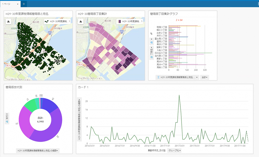 Insights for ArcGIS の活用例