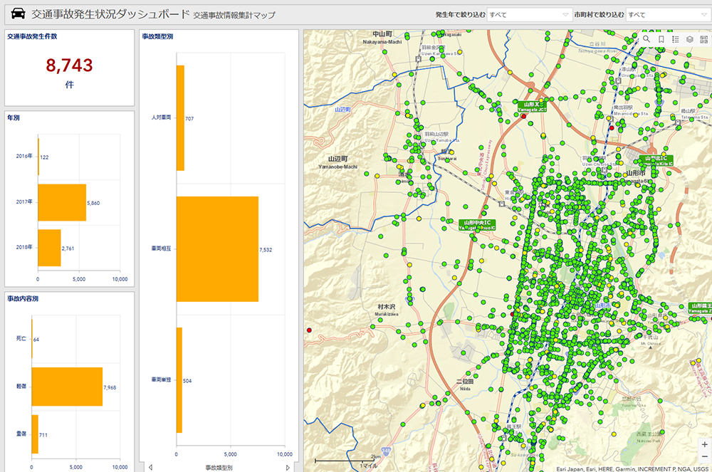 ダッシュボード