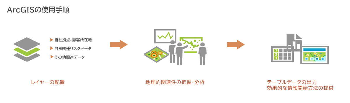 ArcGISの使用手順