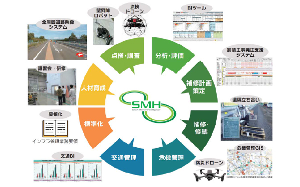 ArcGIS を用いた危機管理関連情報の一元管理