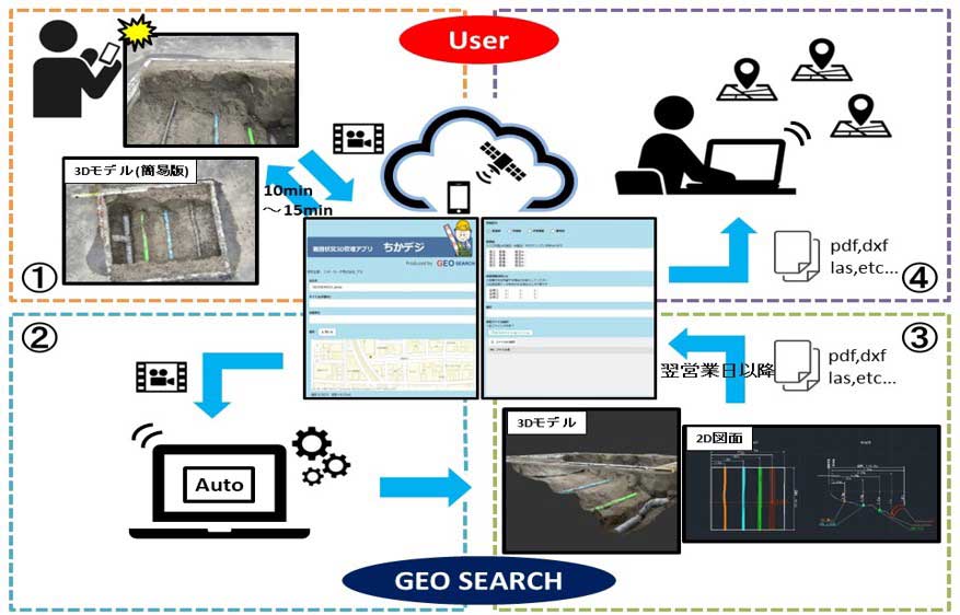 地下情報デジタライズ ちかデジ®