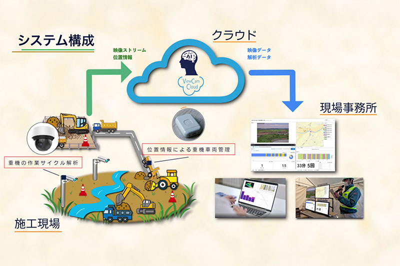 建設現場の未来を変えるAIダッシュボード