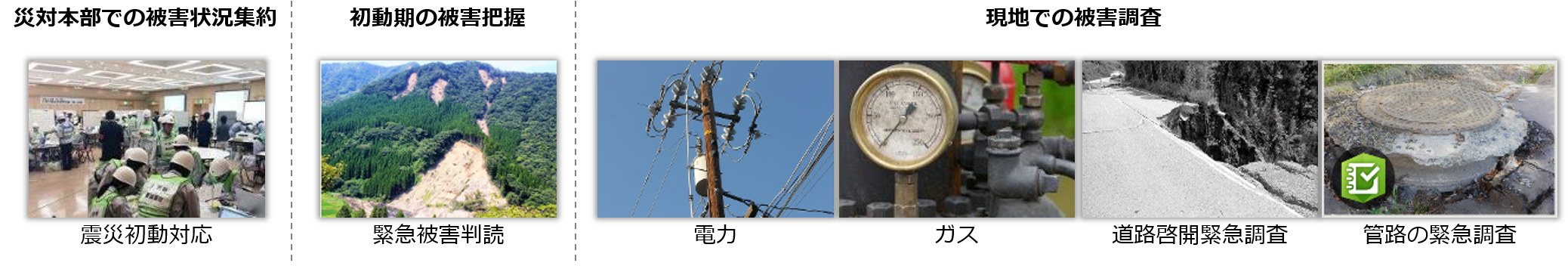 災害対応に関連するソリューション テンプレート