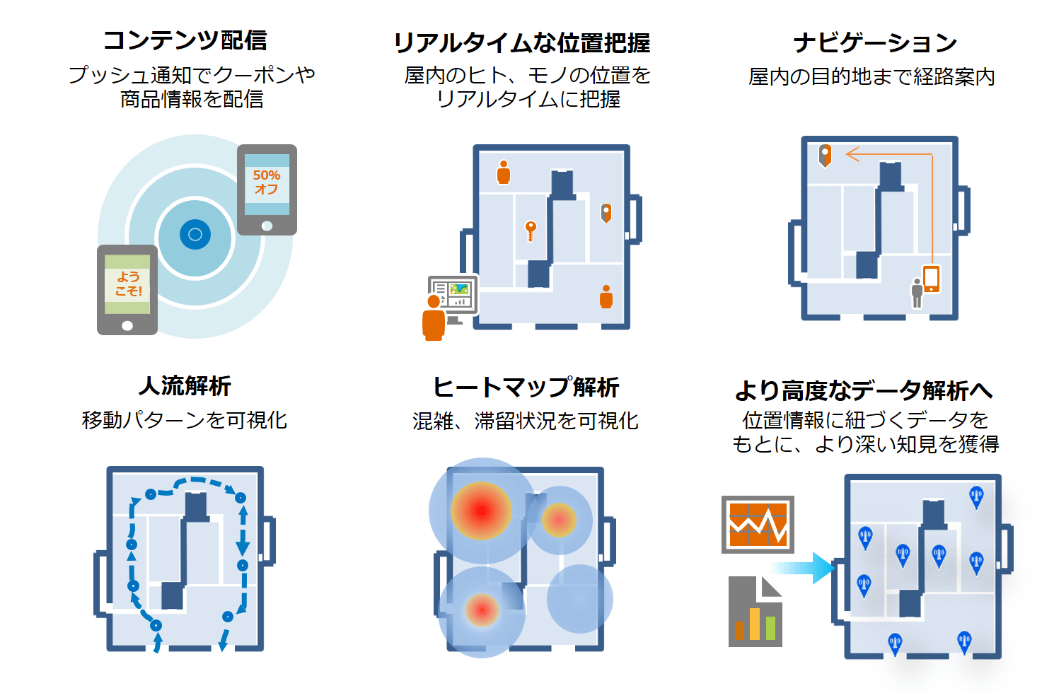 インドア マッピングにおける屋内測位情報の利用のイメージ