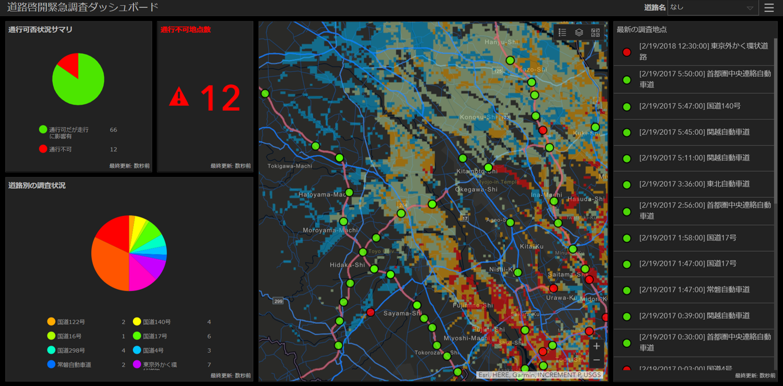 ダッシュボードによる最新の状況把握
