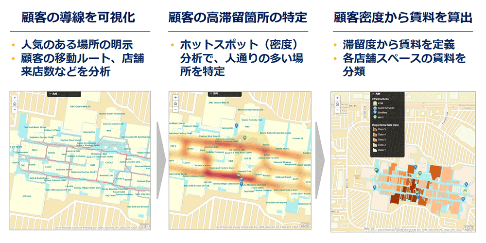 屋内測位で収集した顧客の位置情報から、顧客の導線を可視化し、ショッピング モール内において、店舗スペースの賃料を決定しているイメージ