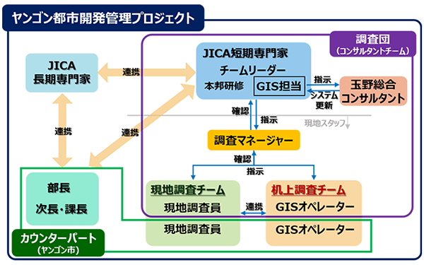 海外で半年間で約100万棟もの建物現況調査を実現