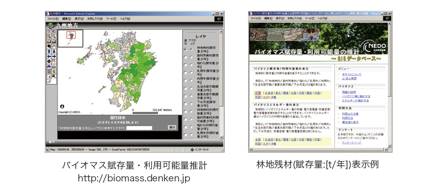 市町村別バイオマス賦存量等GIS データベース