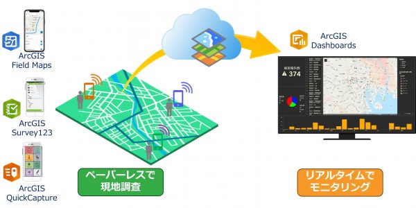 スマホ・タブレットで現地調査の内容
