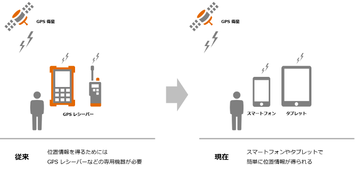 ジオタグのイメージ