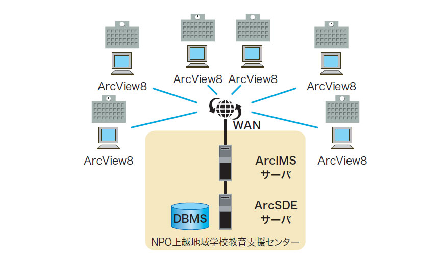 上越教育ネットワーク