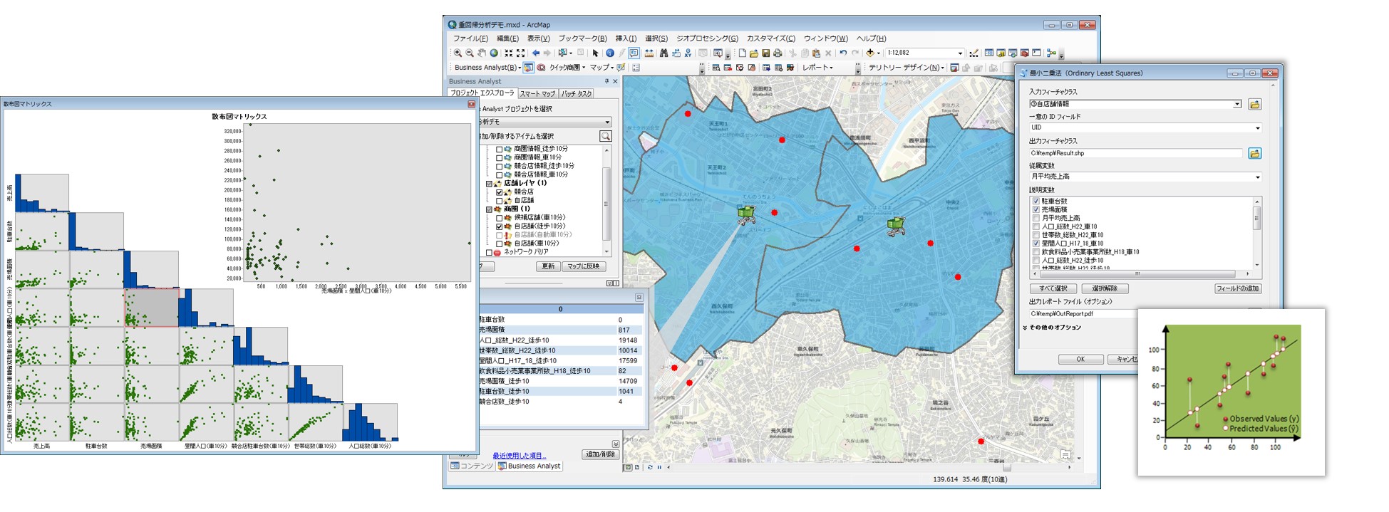 重回帰分析でモデルの構築