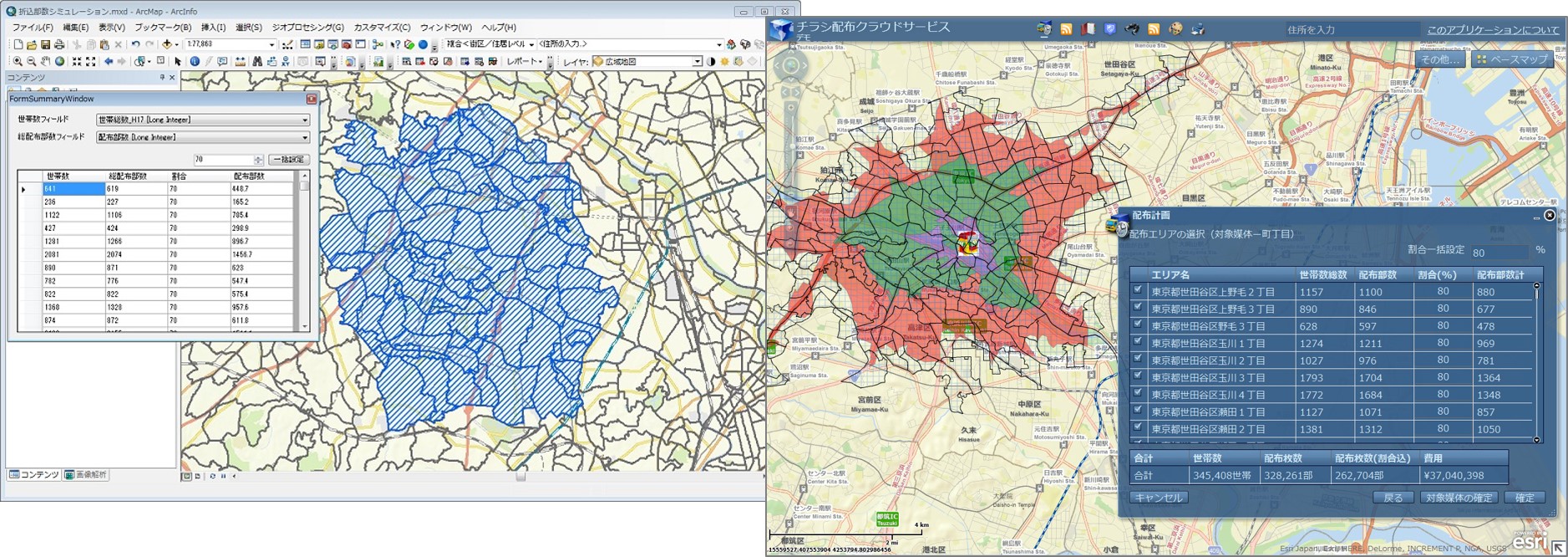 新聞折込広告の最適化
