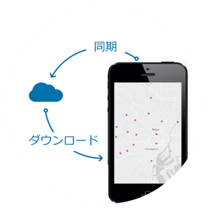 サービスパターンのイメージ