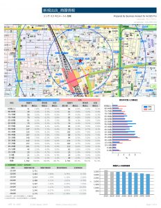 スギ薬局の商圏分析レポートのイメージ
