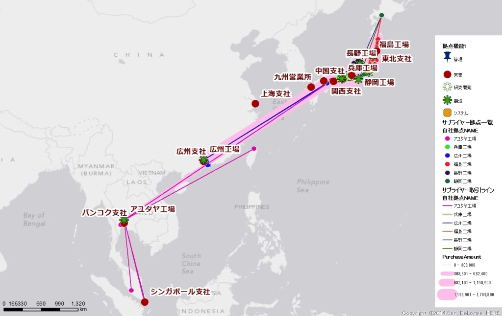 サプライチェーンの現状把握と最適化