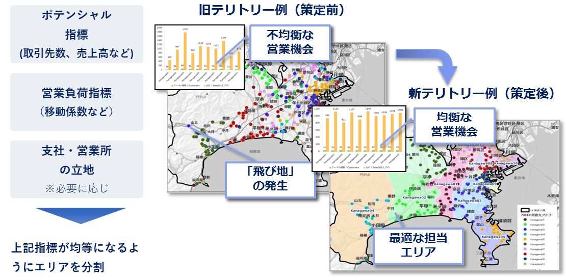 更なる営業活動の効率化