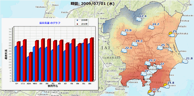 時系列データの有用性のイメージ