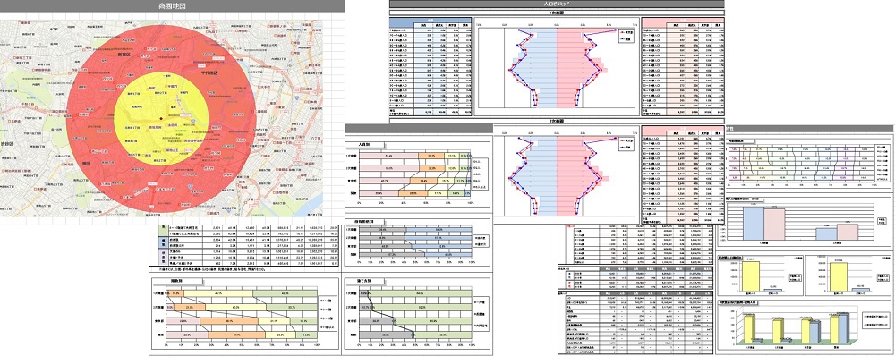 商圏レポートの活用