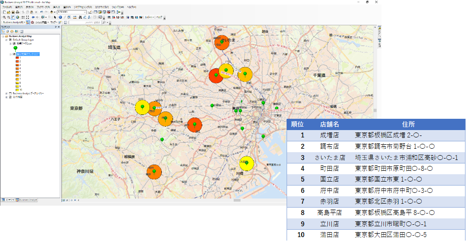 リテールサポートでの活用