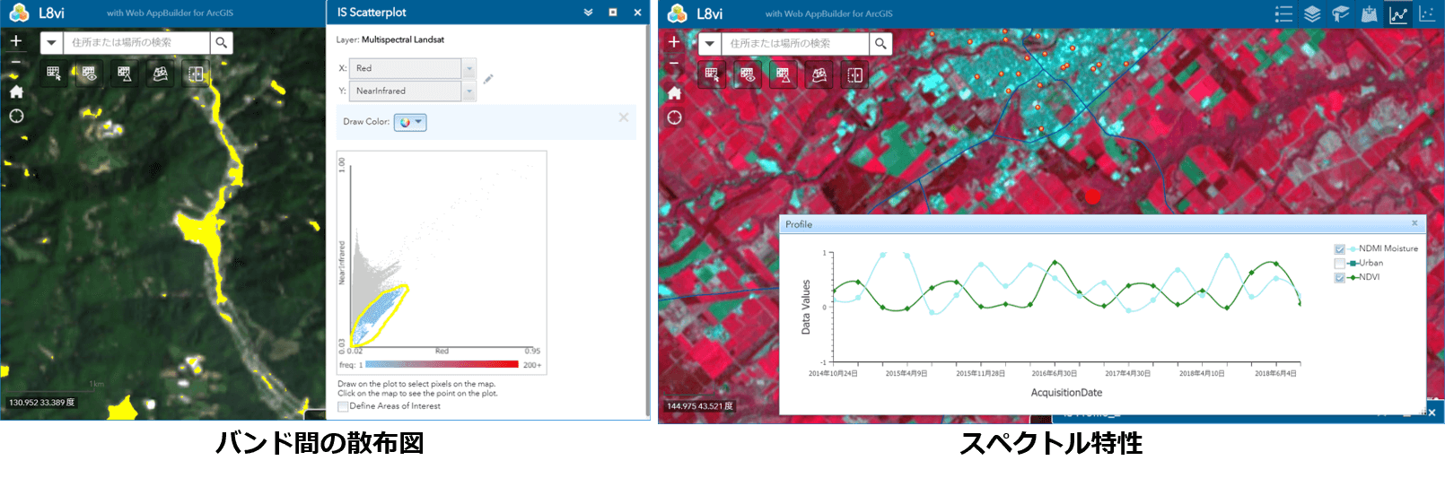 バンド間の散布図、スペクトル特性