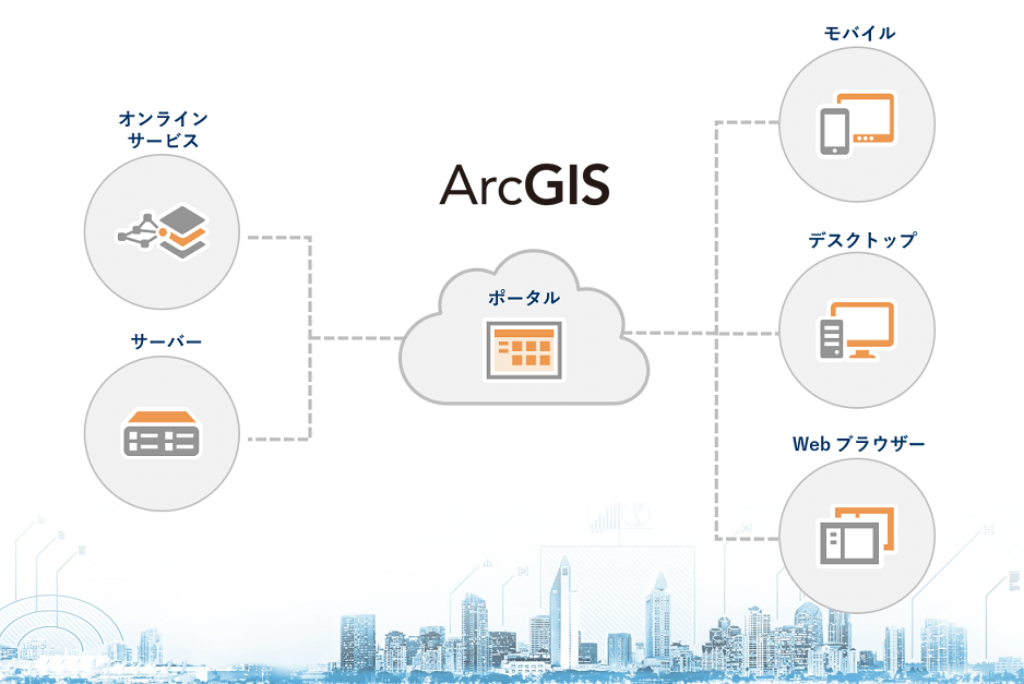 ArcGIS とは？