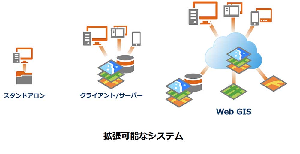 拡張可能なシステム