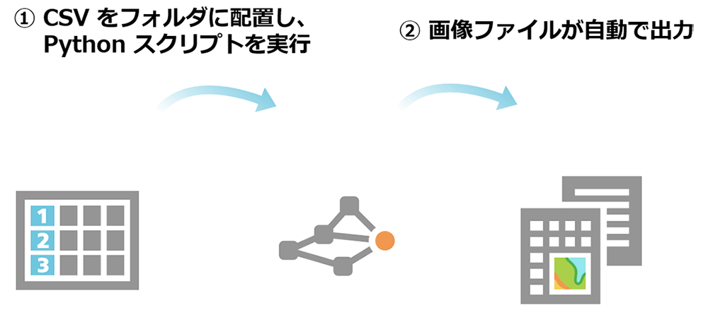 CSVをフォルダに配置し、Pythonスクリプトを実行し、画像ファイルが主導で出力されているイメージ