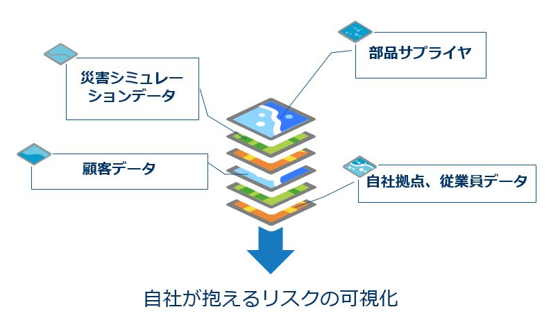 自社が抱えるリスクの可視化