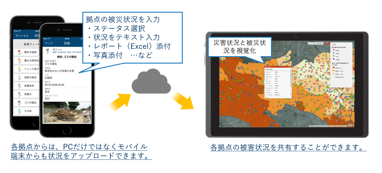 地図での可視化による状況理解の促進と、状況認識の統一