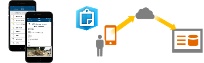 現地調査アプリ