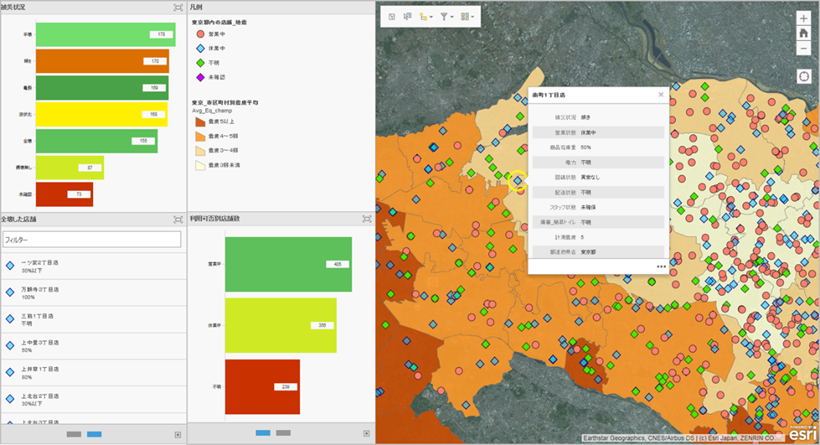 被災状況をグラフ等で視覚化