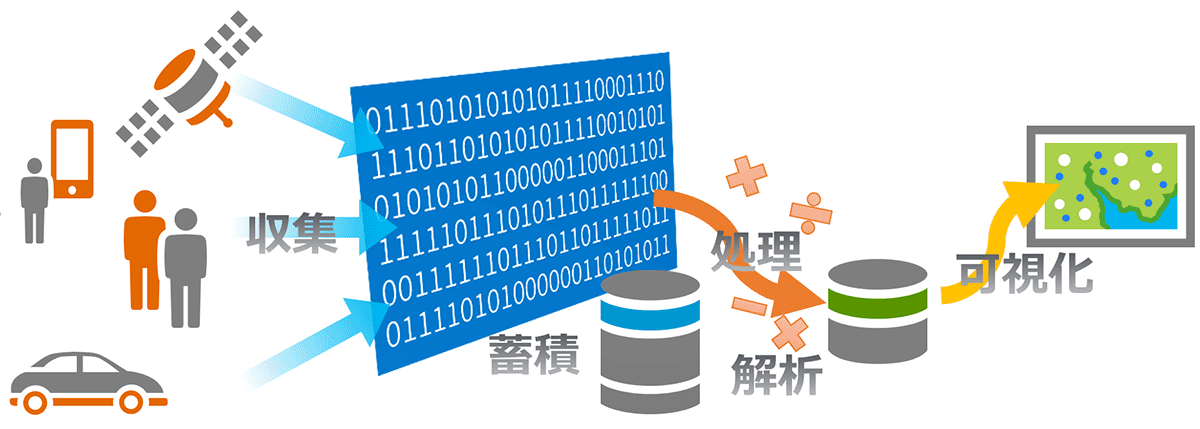 ビッグデータの活用例のイメージ