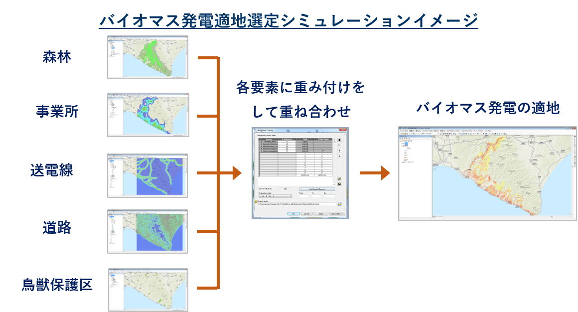 バイオマス発電地選定シミュレーションイメージ