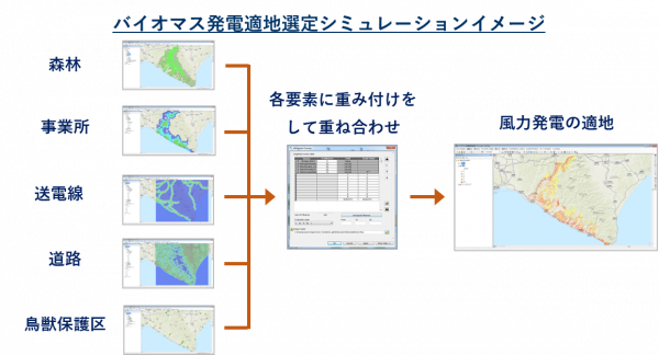 バイオマス発電の適地選定シミュレーション