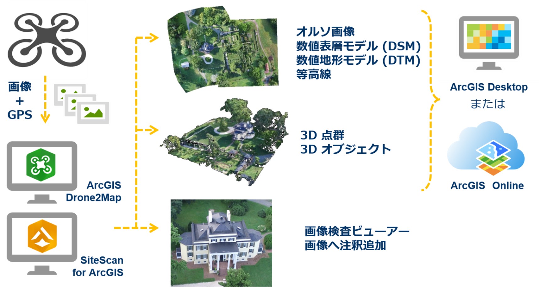 ワンボタン写真測量ソフトウェアを使用しているイメージ