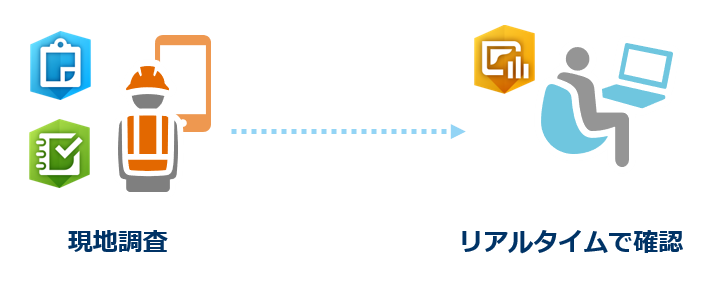 現地調査・リアルタイムで確認の様子のイラスト