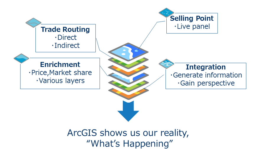 Esri のテクノロジーで「データ」を「情報」へ