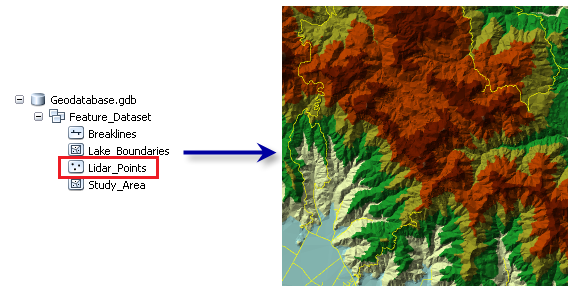 ファイル ジオデータベースのフィーチャ データセットに格納されるテレイン データセット