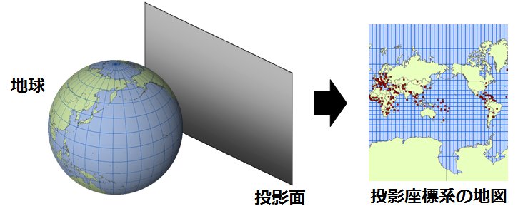 投影座標系のイメージ