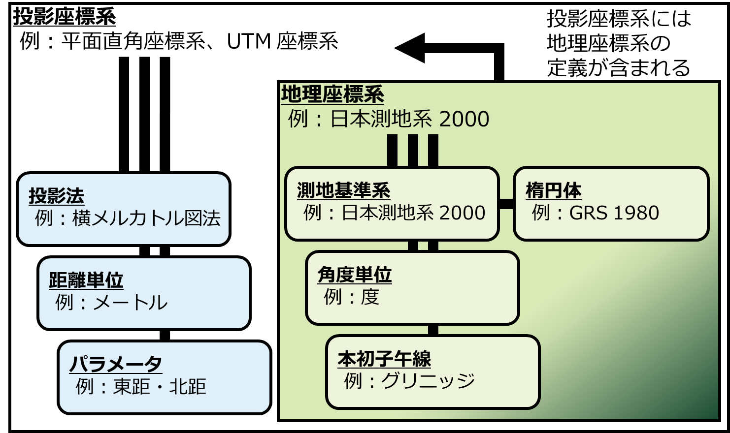 パラメーターのイメージ