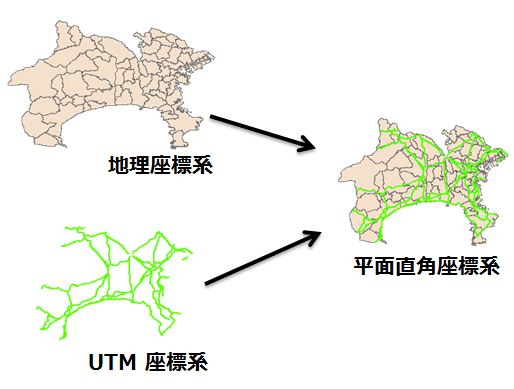 異なる座標系の重ね合わせのイメージ