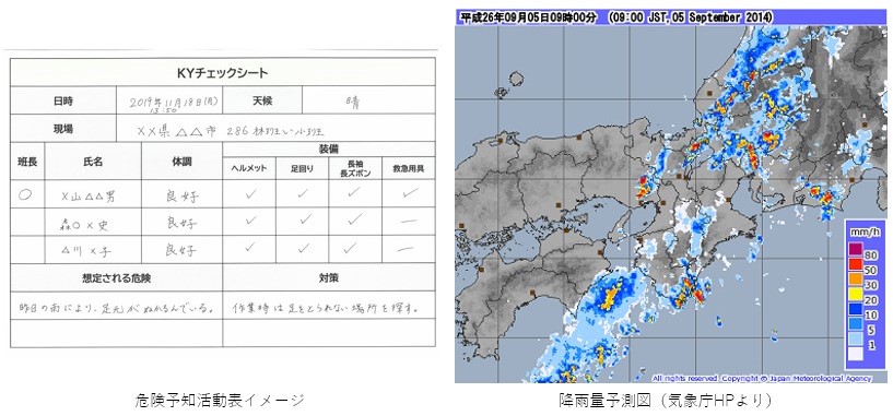 左：危険予知活動表イメージ、右：降雨量予測図
