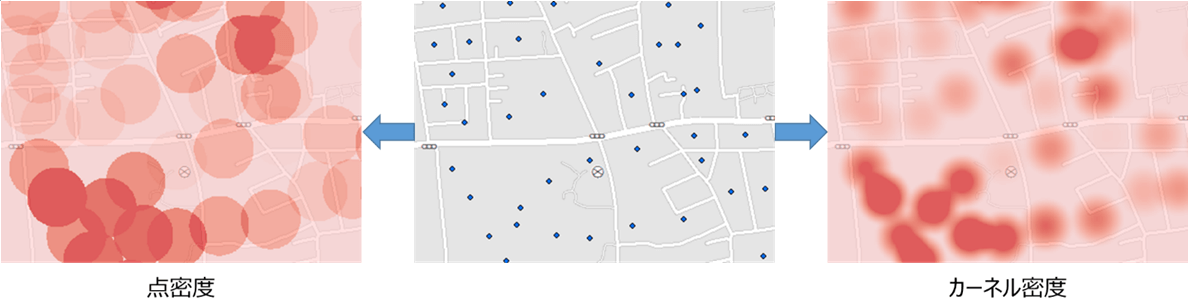 点密度とカーネル密度