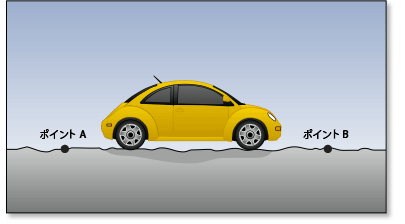 舗装された道路