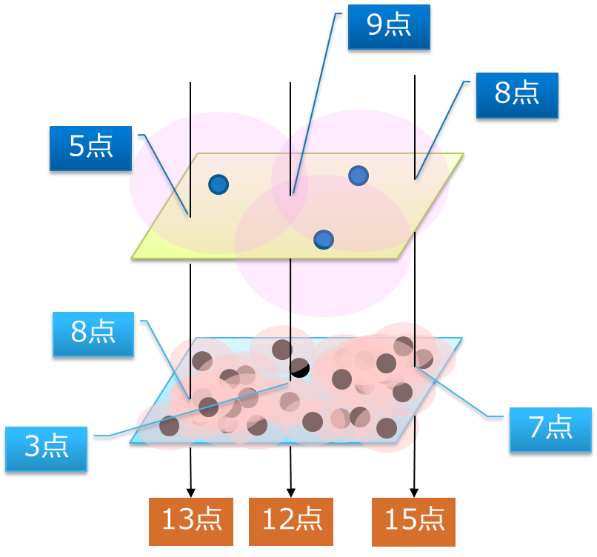 保育施設選定基準の2条件を組み合わせた最高得点地点＝最適位置