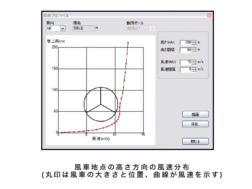 鉛直プロファイル