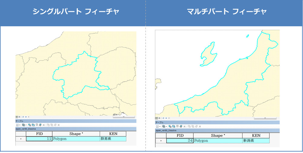 シングルパートフィーチャとマルチパートフィーチャのイメージ